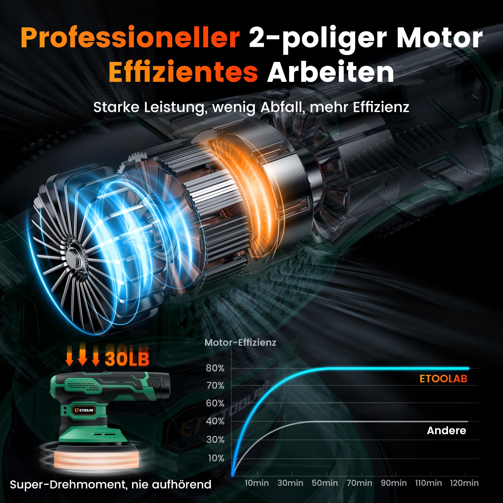 etoolab-p21-akku-exzenter-poliermaschine-22-tlg-set-mit-lcd image 2