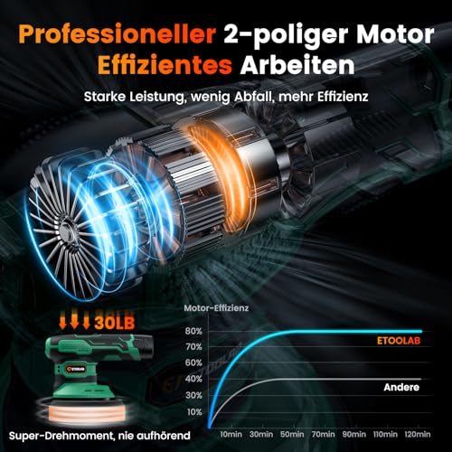 etoolab-p21-akku-exzenter-poliermaschine-22-tlg-set-mit-lcd image 8